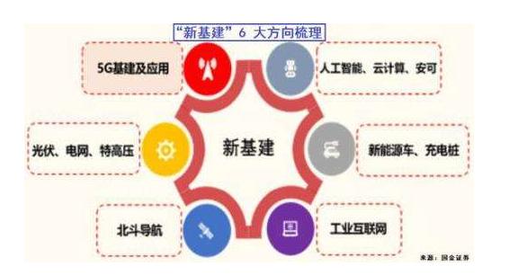 京东集团：新基建将重塑供应链、物流效率的生产方式