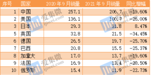 全球汽车芯片短缺、减产加剧交付危机(上）
